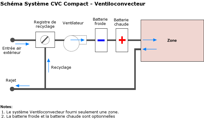 Fan Coil Layout_4